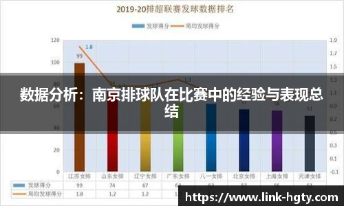 数据分析：南京排球队在比赛中的经验与表现总结