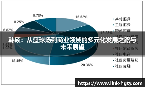 韩硕：从篮球场到商业领域的多元化发展之路与未来展望